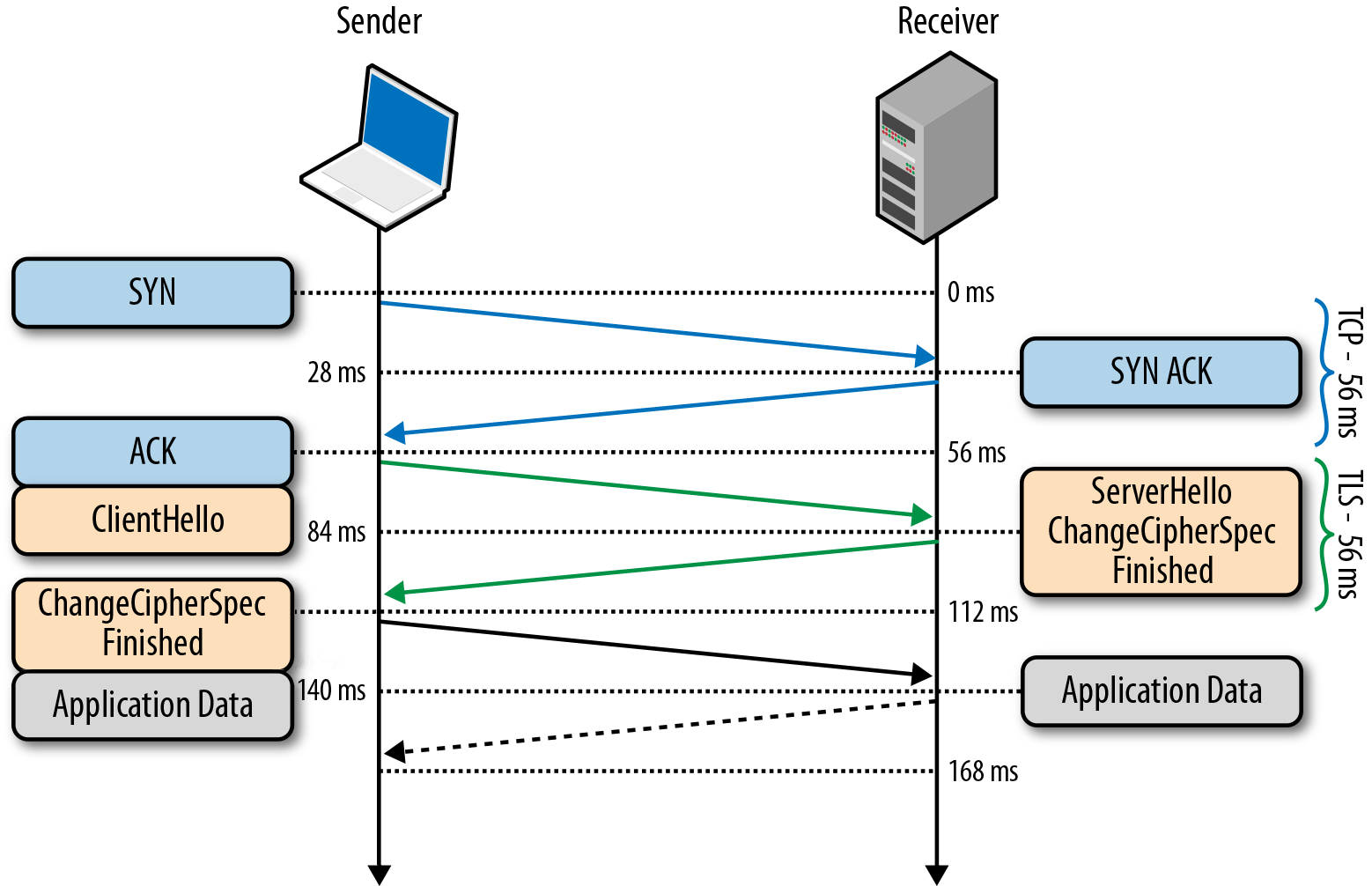 tls-handshake-with-session-resumption