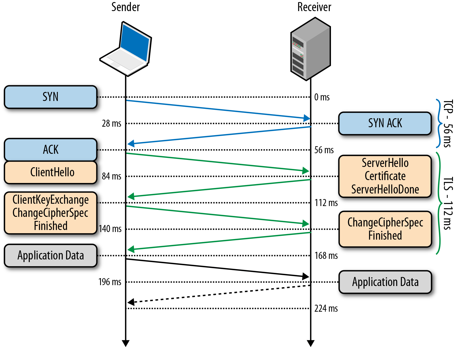 tls-handshake